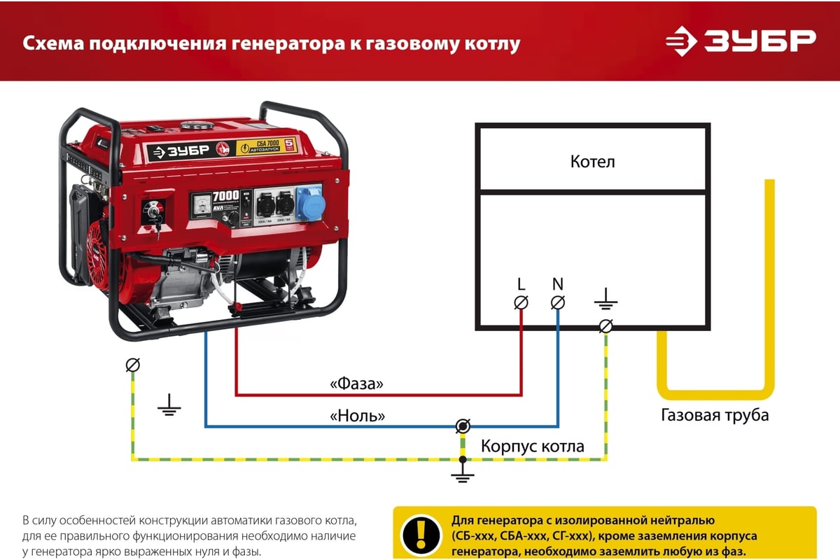 Бензиновый генератор Зубр 7000 Вт СБ-7000