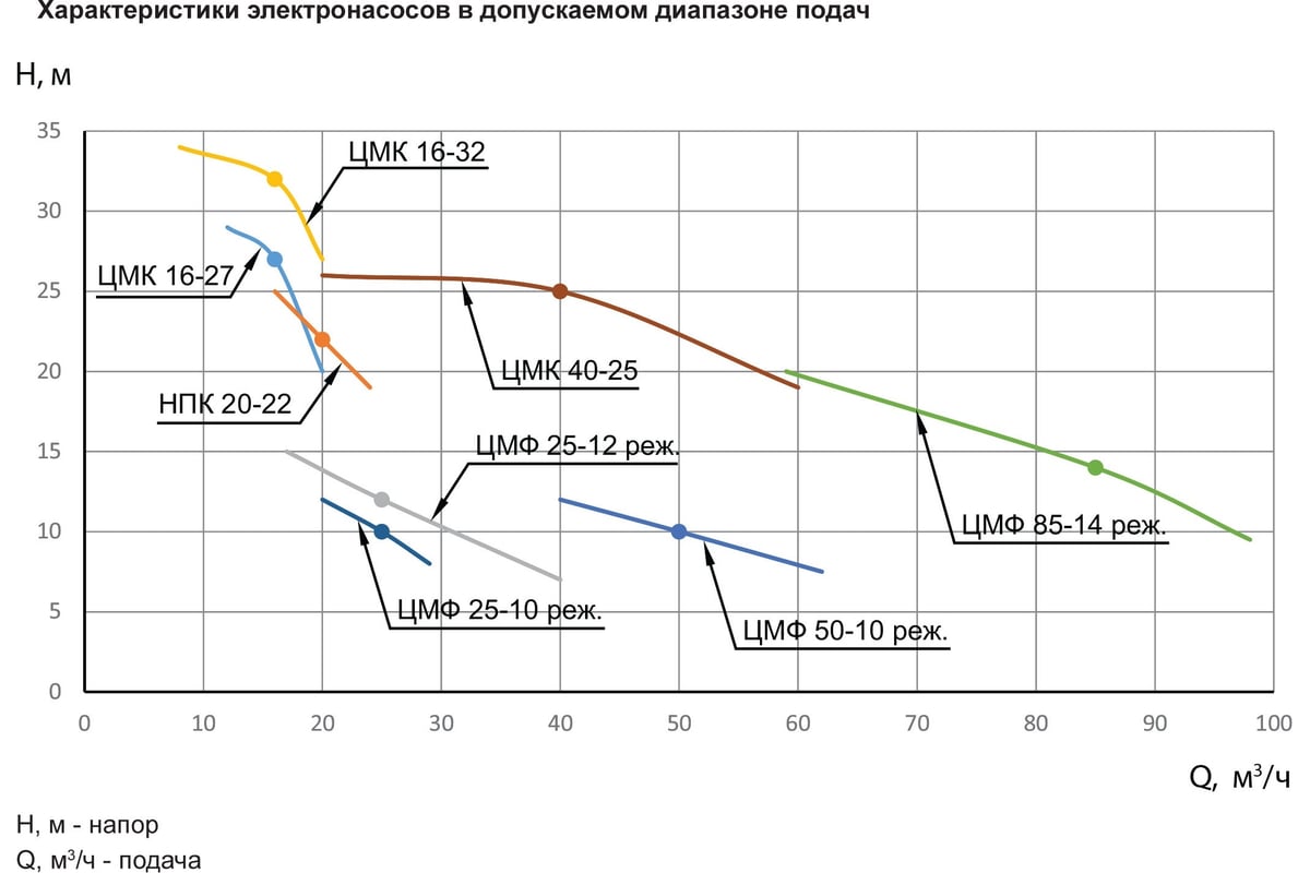 Насос ESQ ЦМК 40-25 02.05.000505