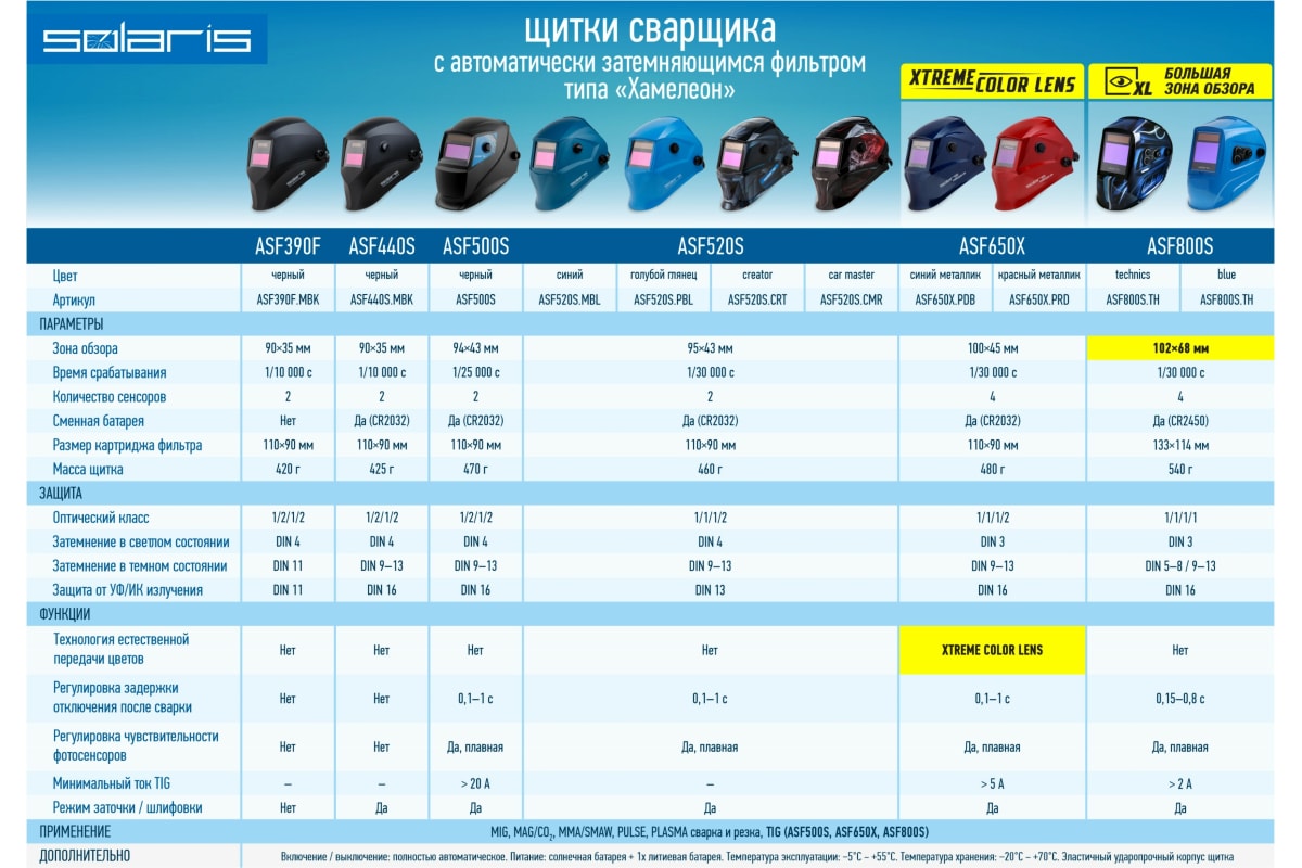 Маска сварочная хамелеон синий ASF520S Solaris ASF520S.MBL