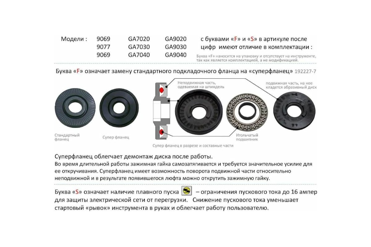 Угловая шлифмашина Makita GA 7040 SF 01