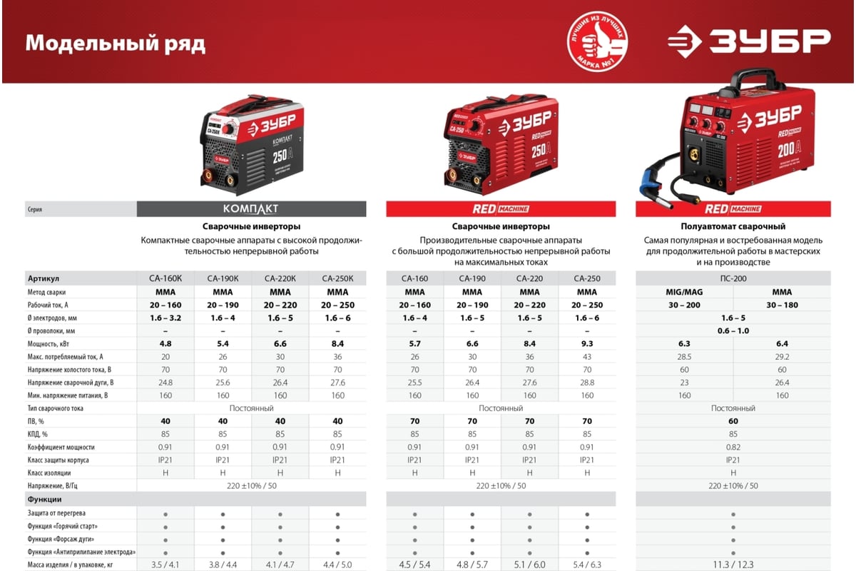 Инверторный сварочный аппарат Зубр СА-250К