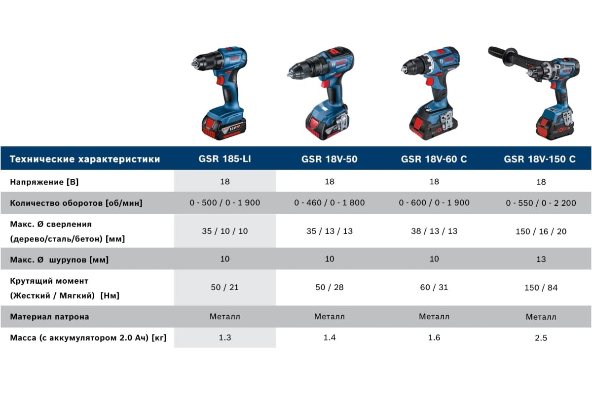 Аккумуляторная дрель-шуруповерт Bosch GSR 185-LI (соло) 06019K3003