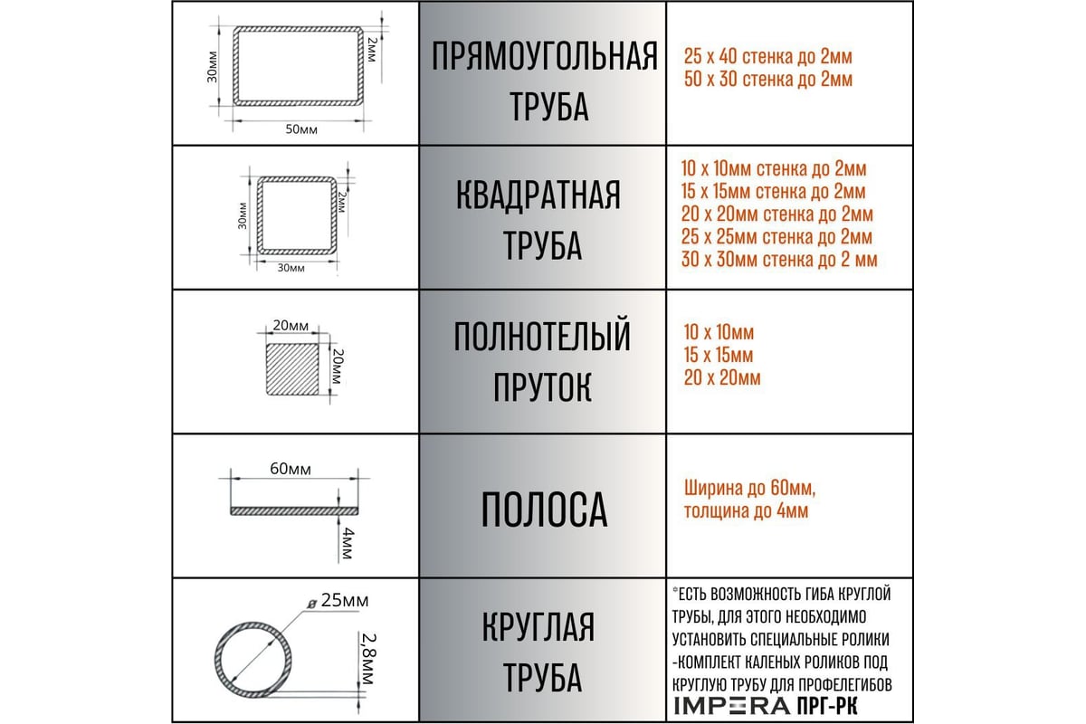 Прокатной профилегиб IMPERA усиленный для профилей и круглых труб ПРГ-50