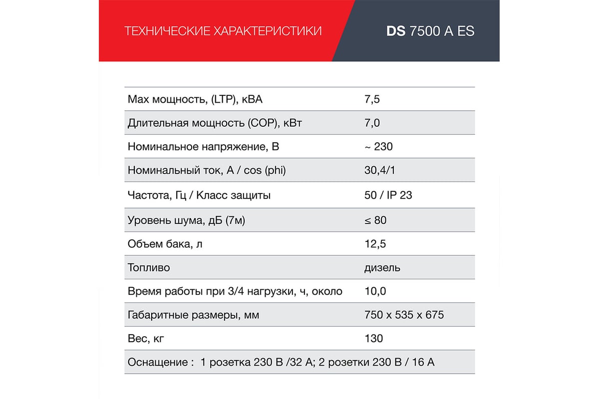 Электростанция дизельная Fubag ds7500aes 646234