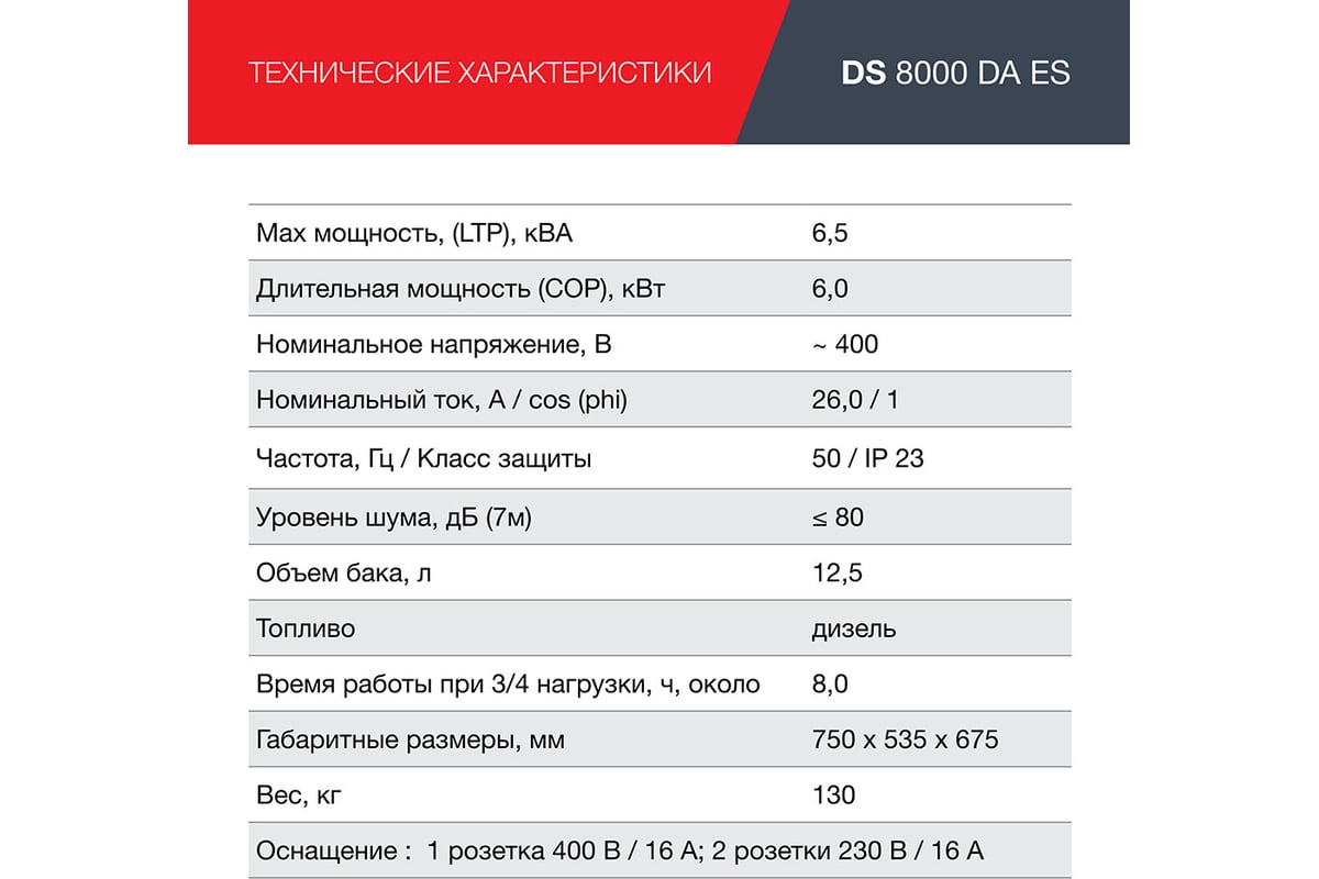 Электростанция дизельная Fubag ds8000daes 646236