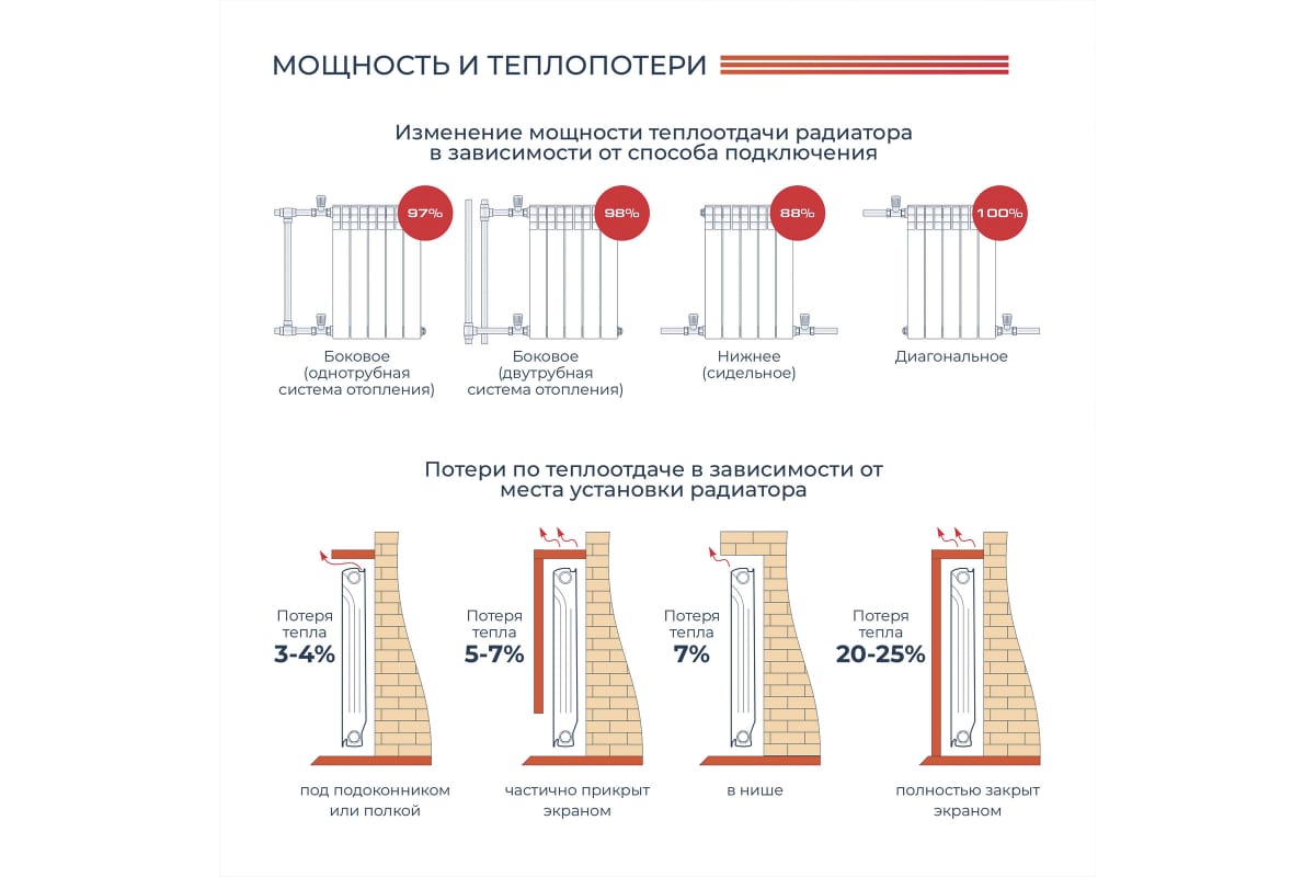 Алюминиевый радиатор Невинномысский радиаторный завод 500/100 ЛЮКС 3 секции, 555 Вт 55874