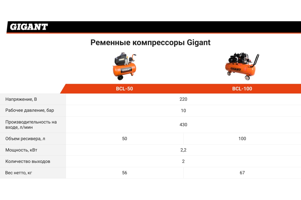 Ременной компрессор Gigant BCL-50