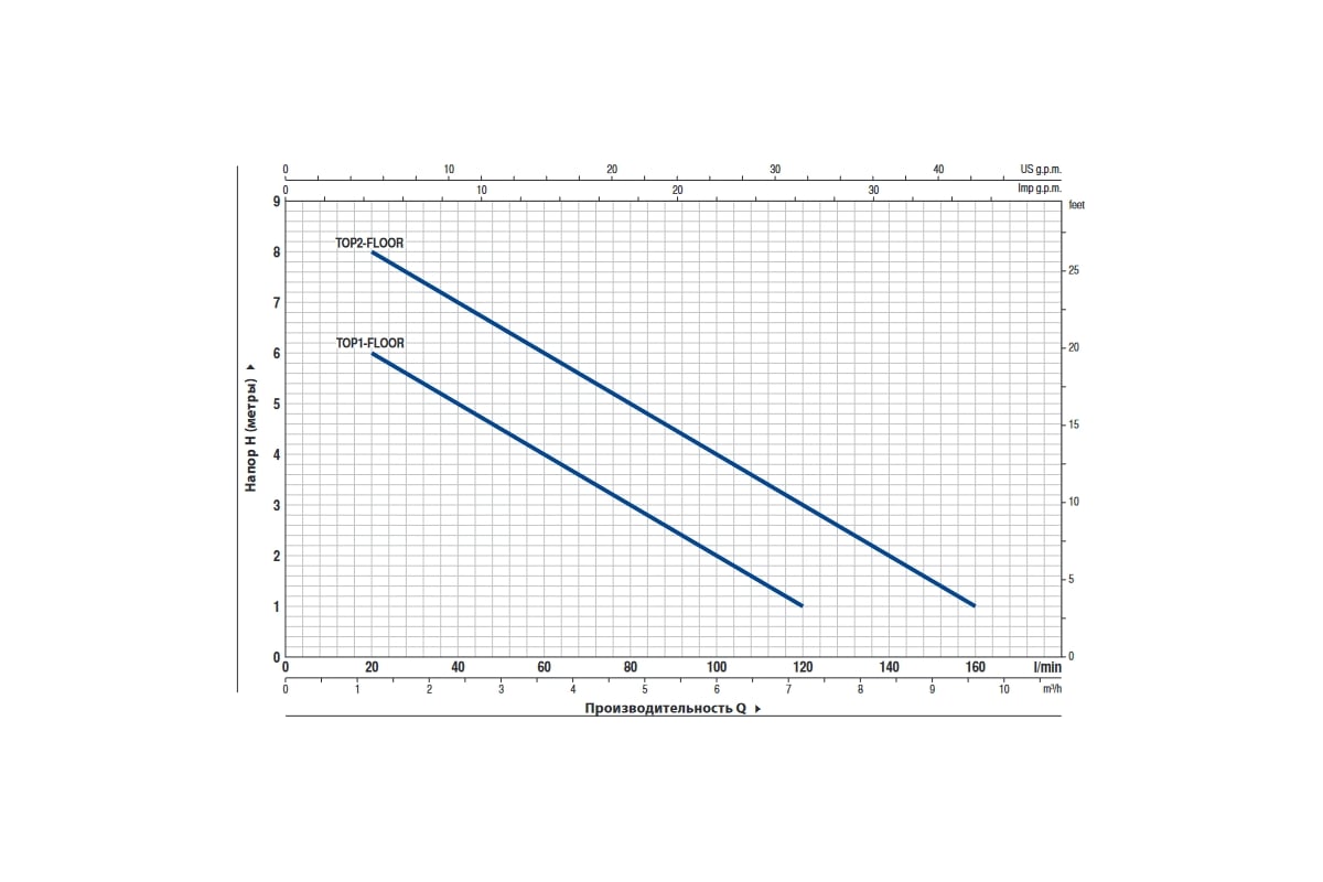 Комплект Pedrollo PLUG&DRAIN ASSKPLUGDRAIN