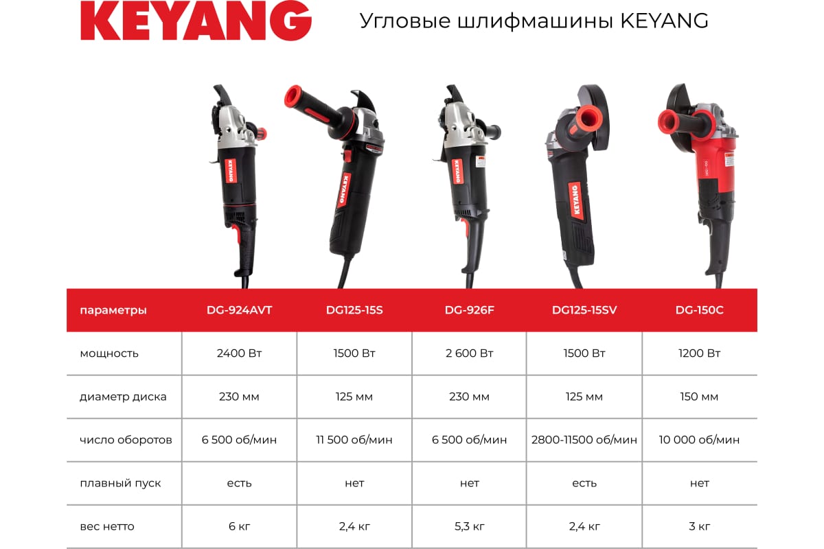 Бесщеточная угловая шлифмашина Keyang DG20BLH-125SV (Bare)