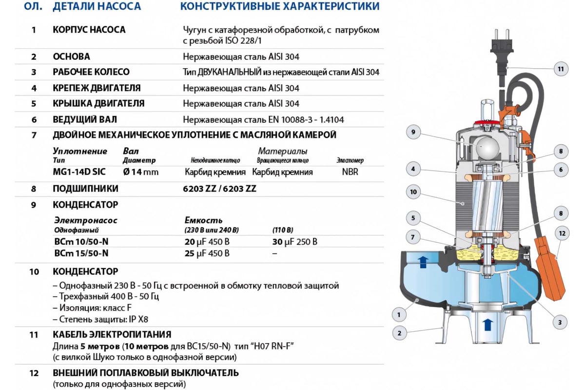 Насос Pedrollo BCm 10/50 -N 48SGM81A0A1