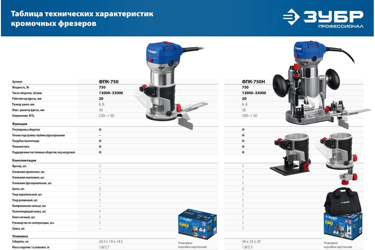 Фрезер кромочный Зубр Профессионал 750 вт ЗУБР ФПК-750
