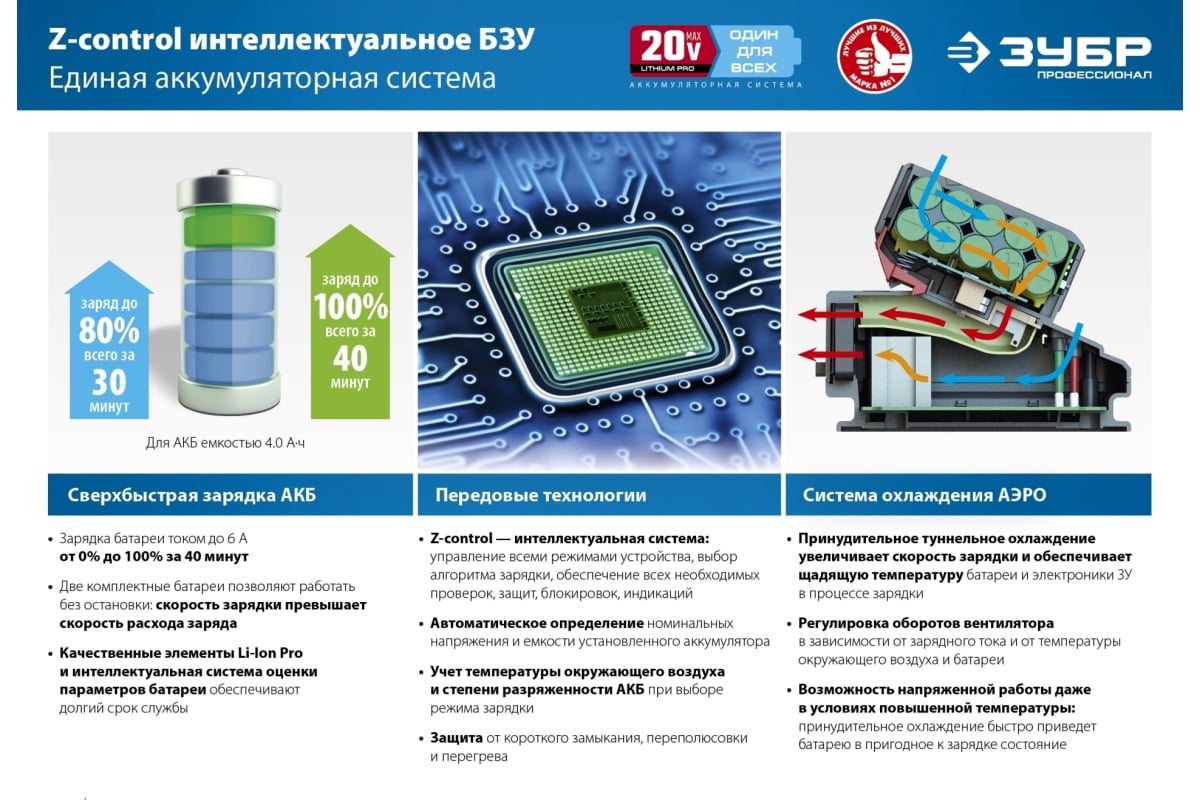 Бесщеточный винтоверт Зубр Профессионал 20 В, без АКБ, в коробке GVB-250