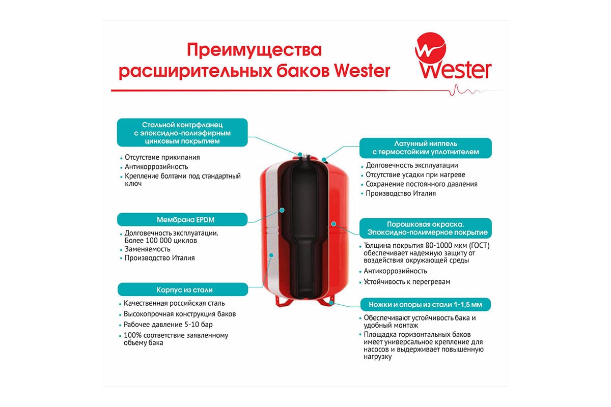 Мембранный бак для водоснабжения WAV 300 Wester 0-14-1515