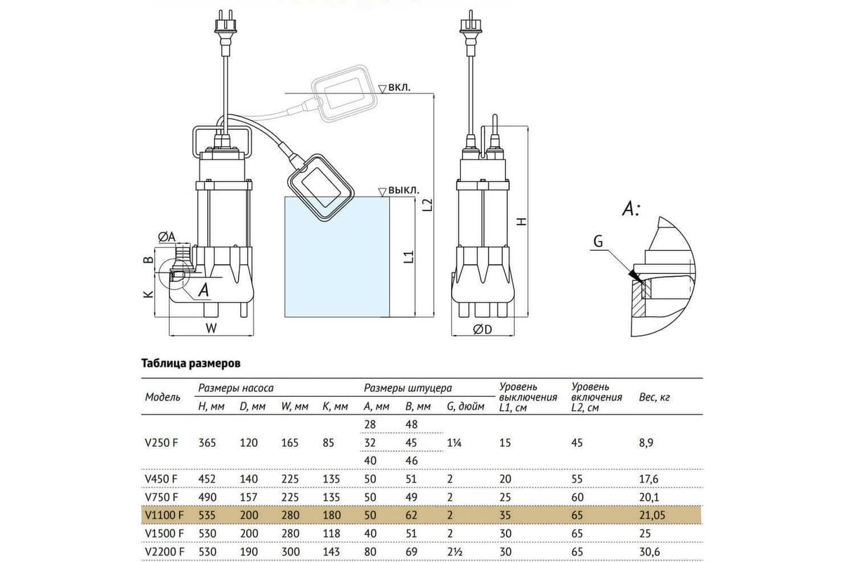 Дренажный насос UNIPUMP FEKAPUMP V 1100F 33422