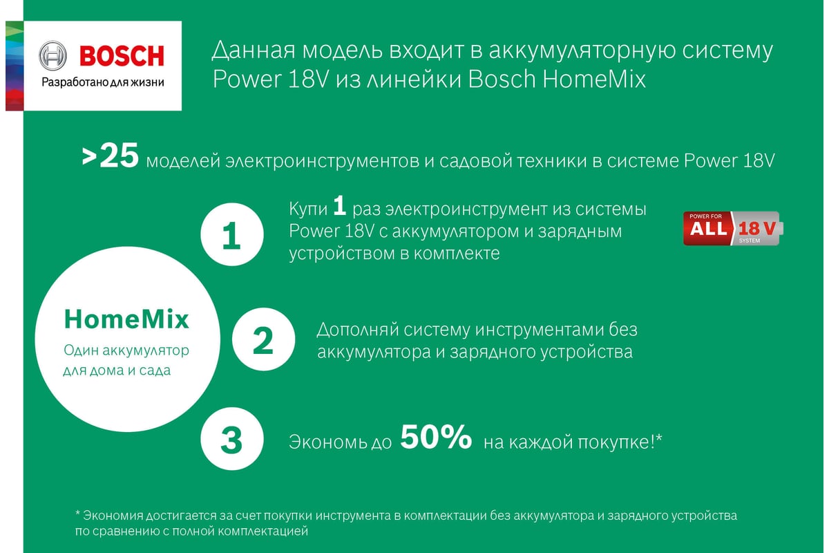 Компактное быстрозарядное устройство AL 1830 CV Bosch 1600A005B3