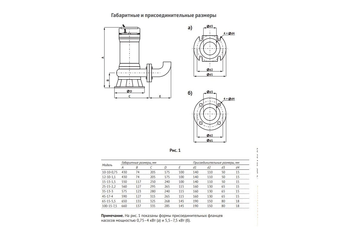 Фекальный насос UNIPUMP FEKAMAX 45-17-4 86549