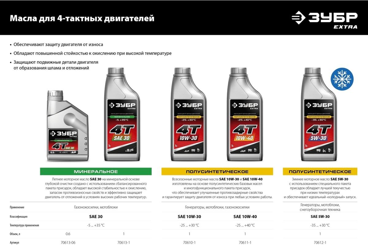 Бензиновый генератор Зубр 1200 Вт СБ-1200