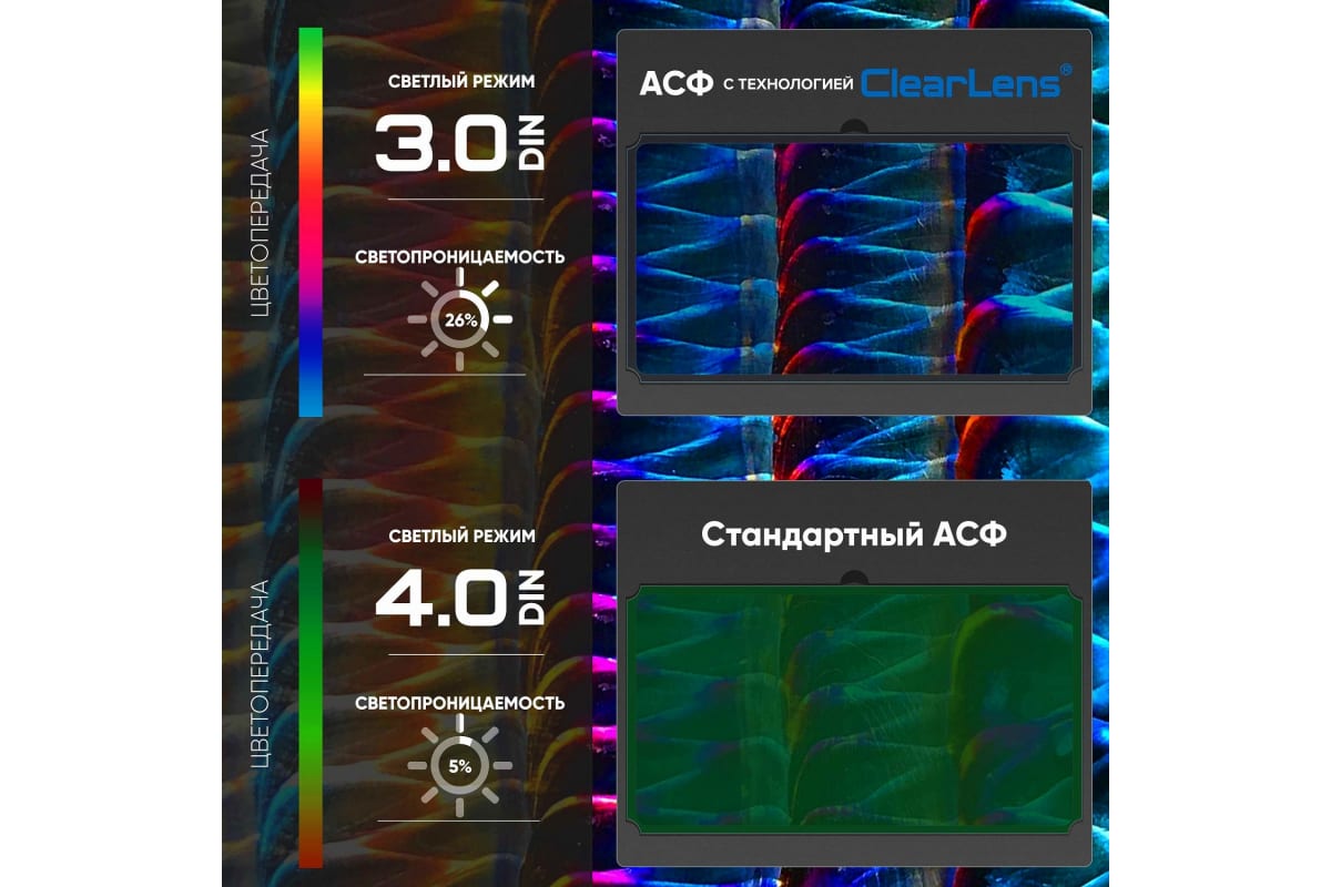 Маска сварщика хамелеон, красная Start MASTER 51ST605RK