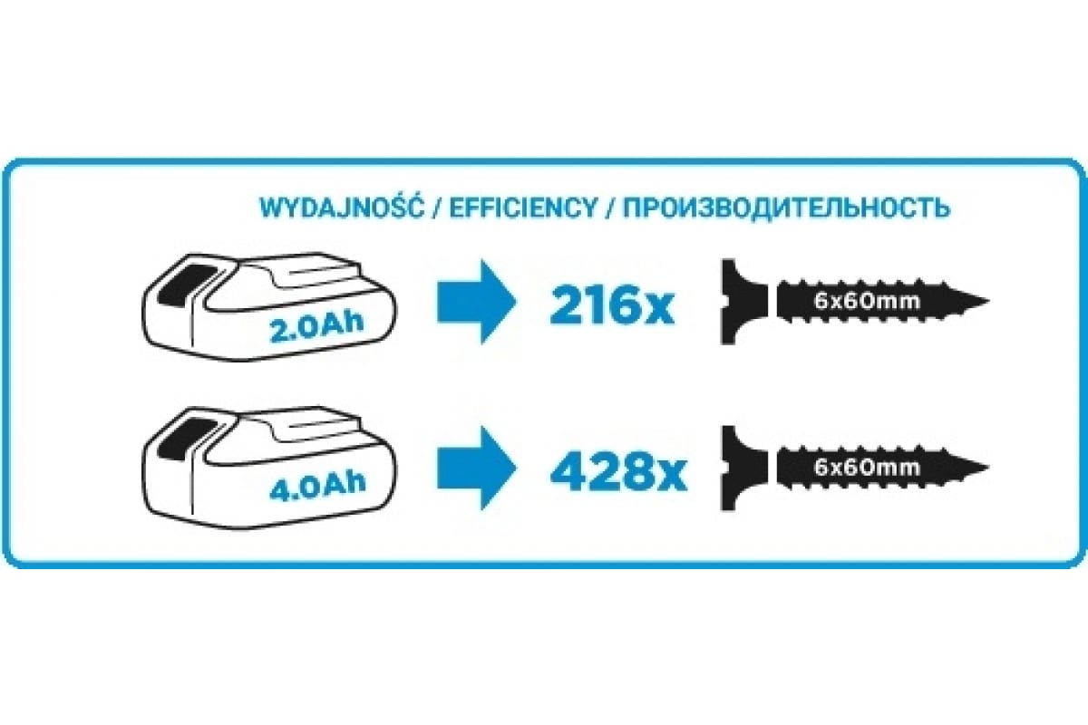 Аккумуляторная дрель-шуруповерт Graphite Energy+ 58g000