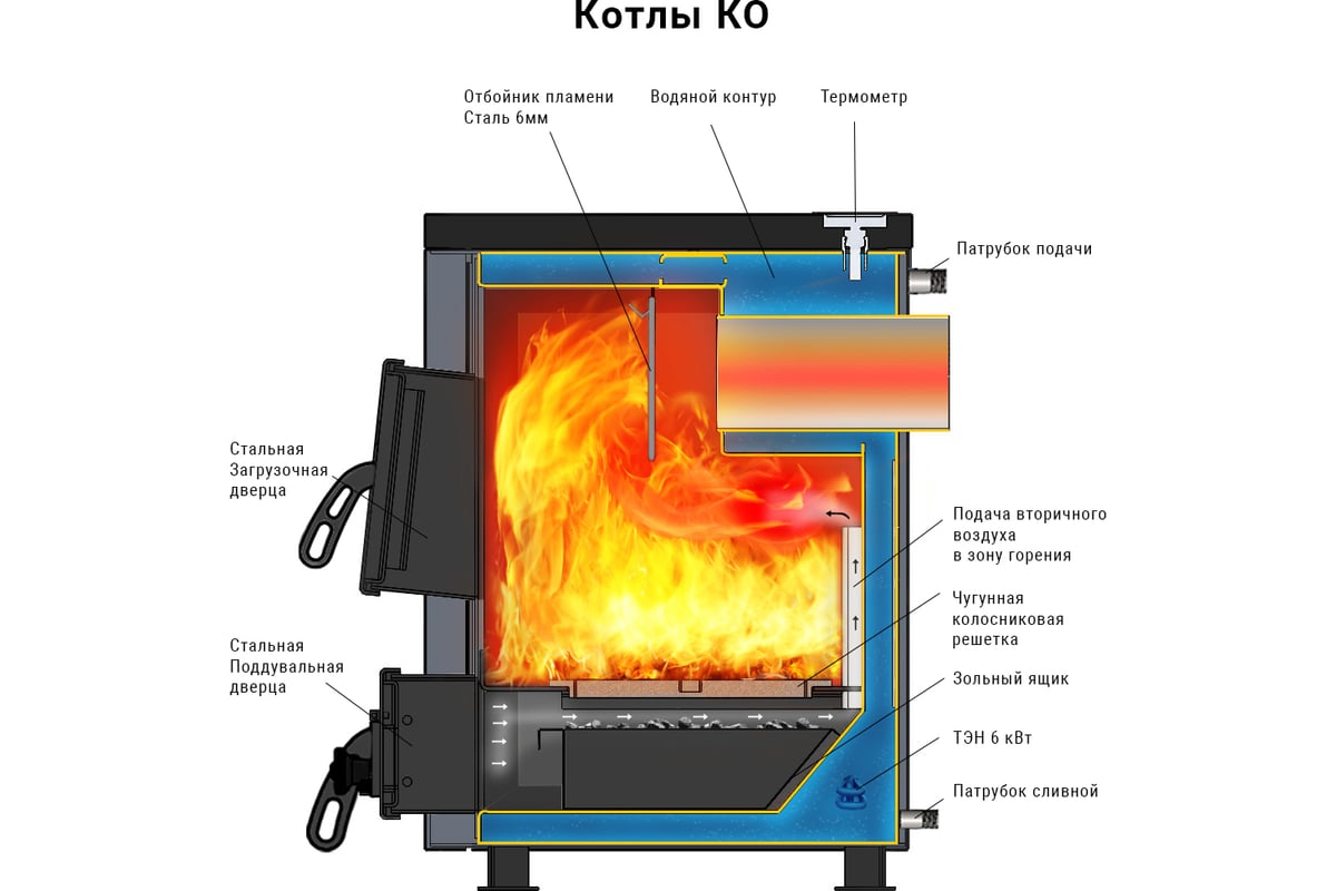 Отопительный котёл Везувий КО-10 О-1200049