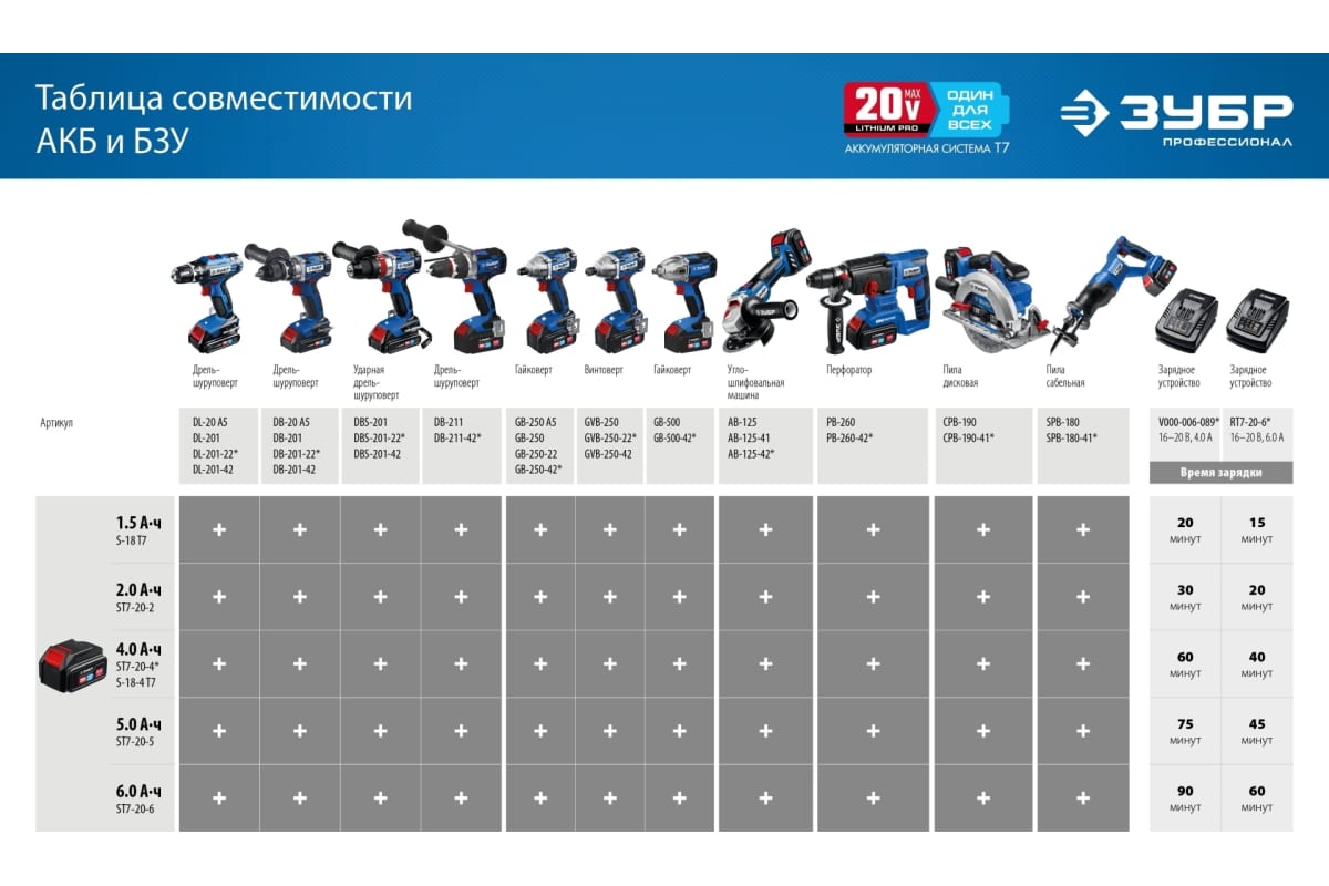 Бесщеточная дрель-шуруповерт Зубр Профессионал DB-201-42