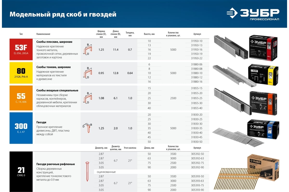 Пневматический степлер для скоб Зубр 53F/22 31935