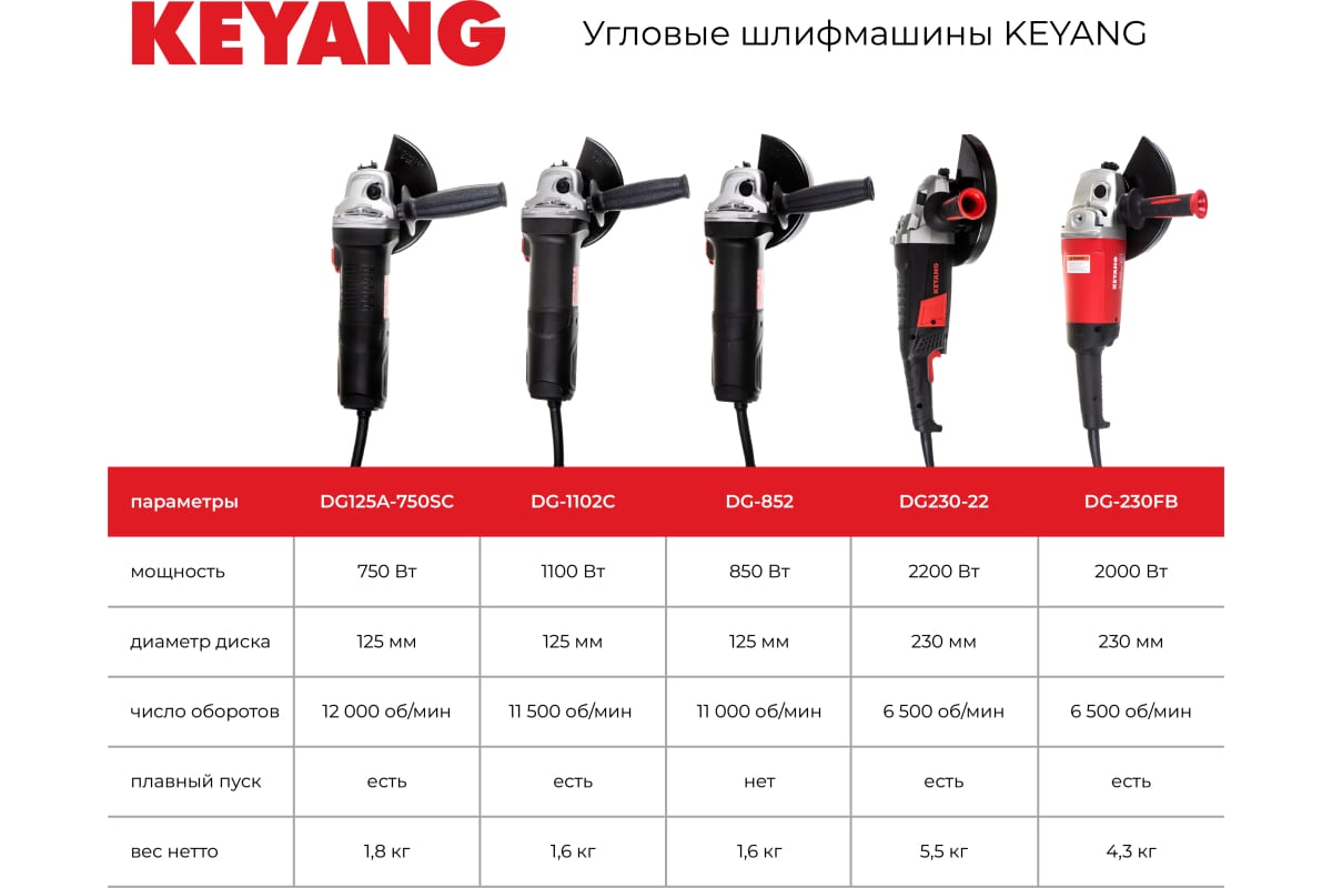 Бесщеточная угловая шлифмашина Keyang DG20BLH-125SV (Bare)