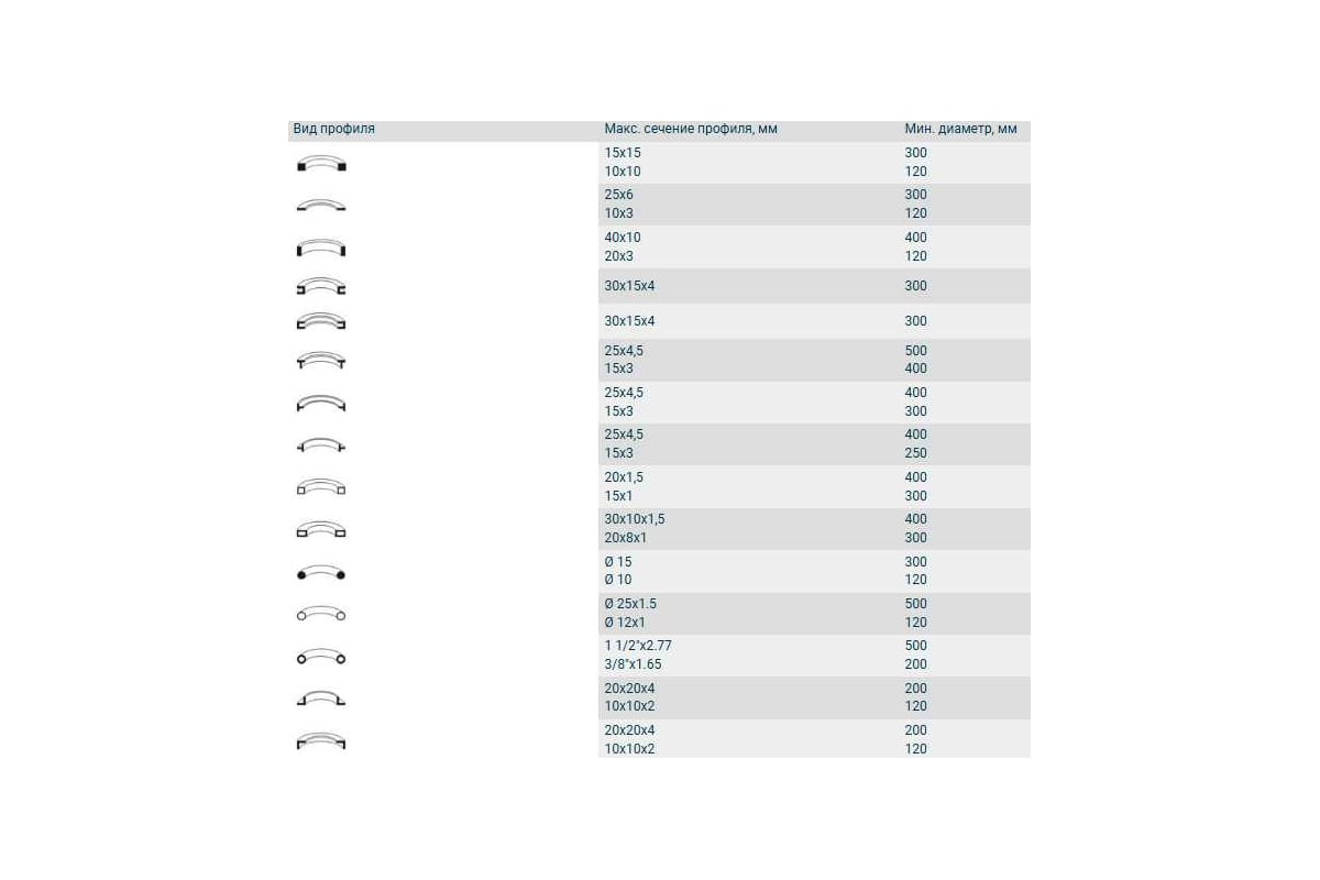 Профилегиб Dogan Machinery 3R PK 20 4687205964656