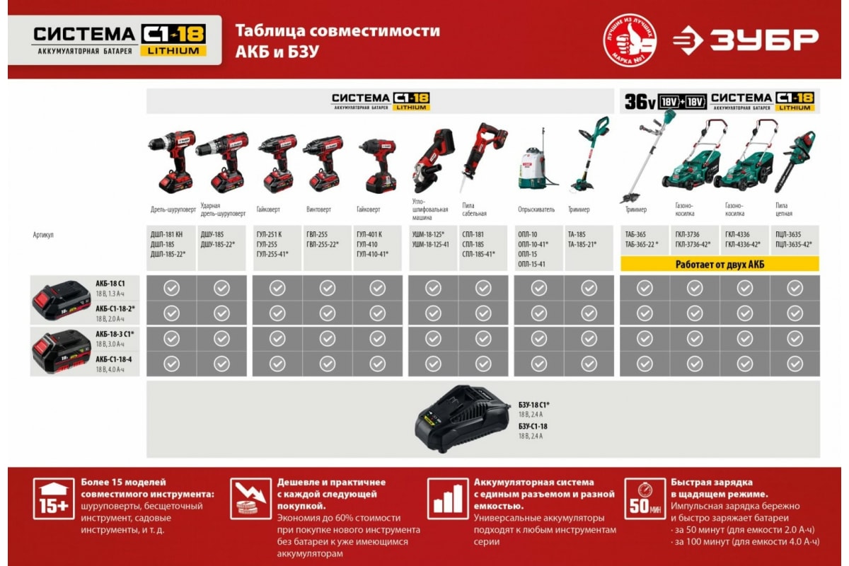 Ударный винтоверт Зубр 18В, 2 АКБ (2Ач), в кейсе ГВЛ-255-22