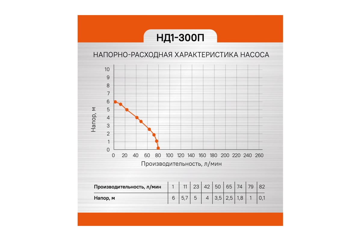 Погружной дренажный насос Энергомаш ГАРАНТ НД1-300П