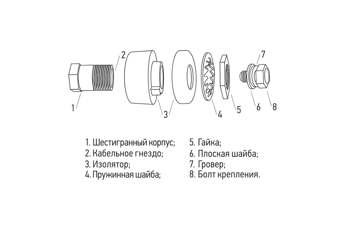 Розетка панельная СКРП 35-50 Rexant 16-0881