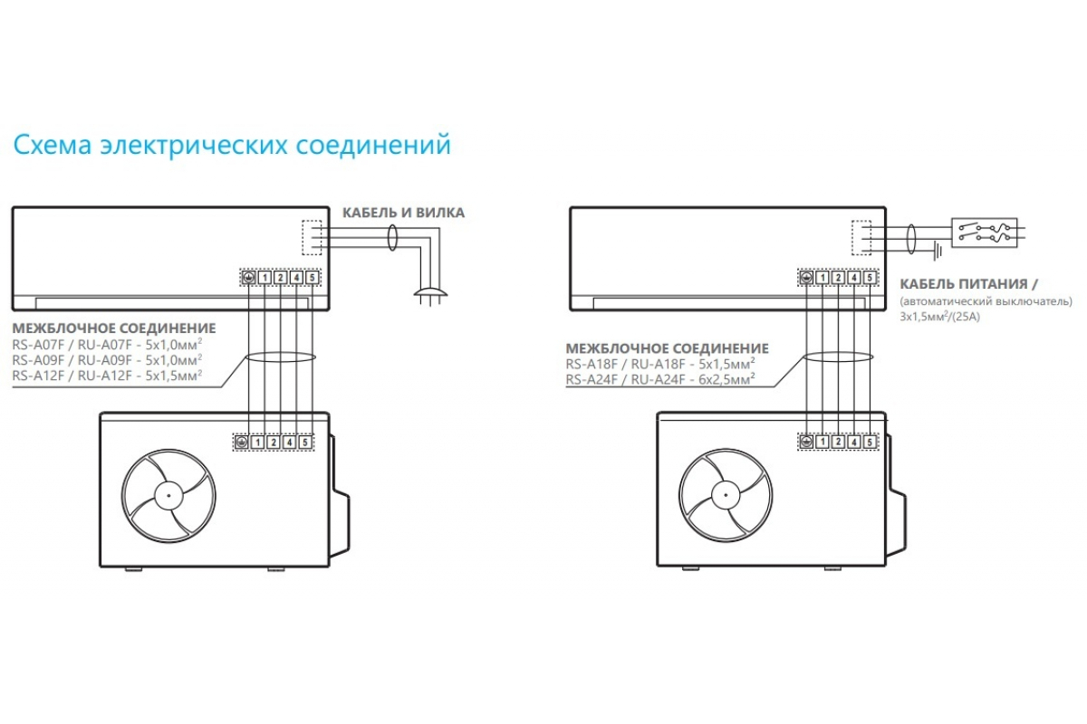 Настенная сплит-система Roda RS-AL18F/RU-AL18F УТ000019891/УТ000019896