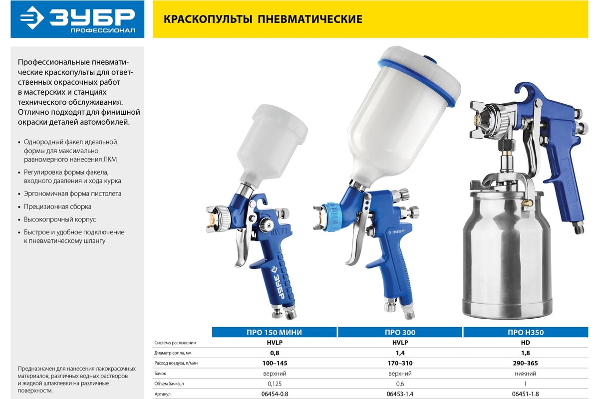 Пневматический краскопульт с верхним бачком Зубр Профессионал PRO 150, 0.8 мм 06454-0.8