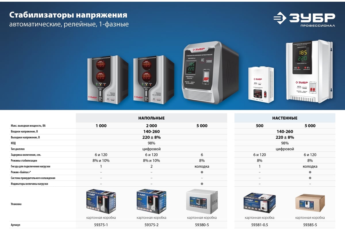 Бензиновый генератор Зубр 2800 Вт СБ-2800