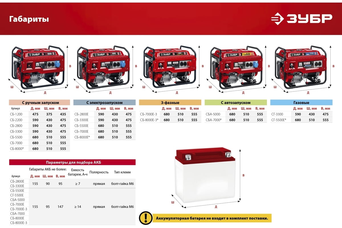 Бензиновый генератор Зубр 8000 Вт СБ-8000