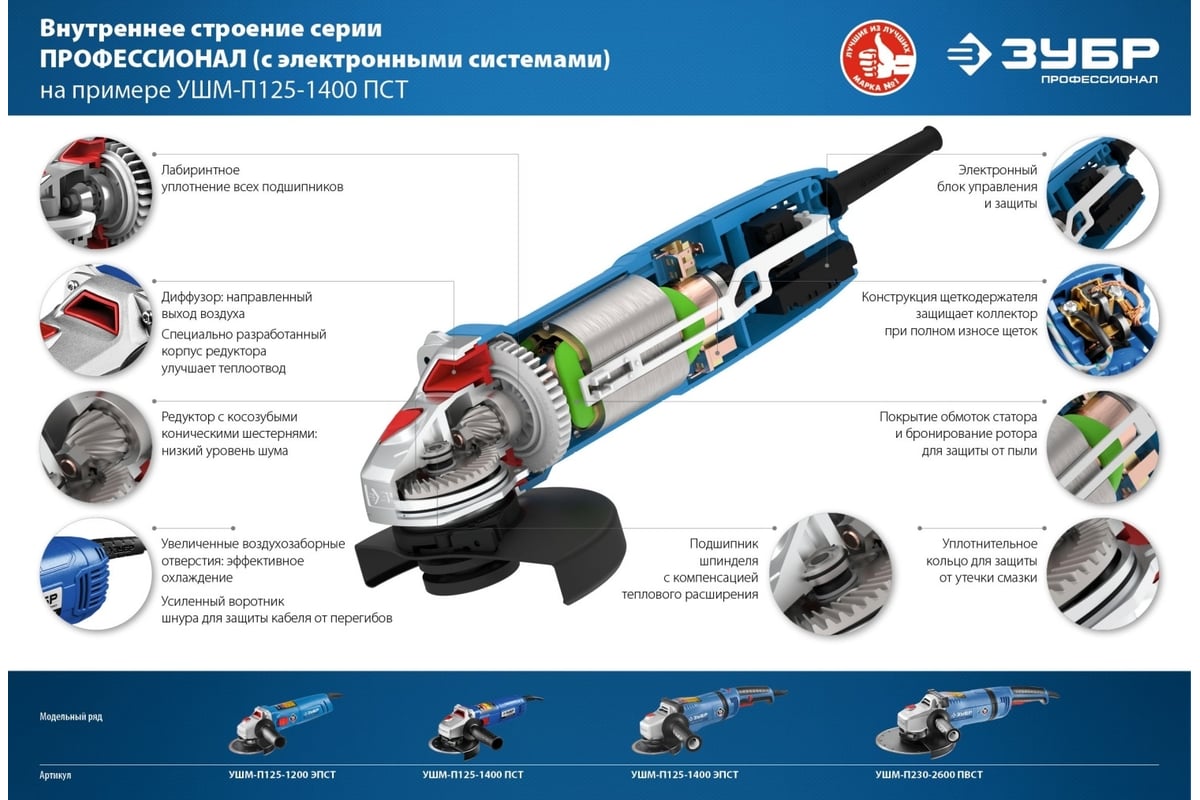 Угловая шлифовальная машинка Зубр УШМ-П125-1400 ПСТ