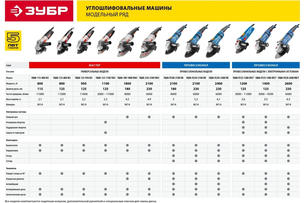 Углошлифовальная машина Зубр ПРОФЕССИОНАЛ УШМ-П230-2600 ПВСТ