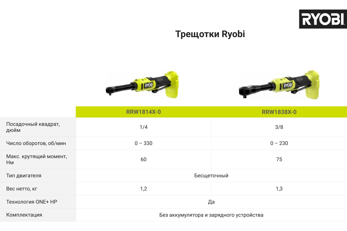 Аккумуляторная трещотка Ryobi ONE+ HP RRW1838X-0 5133005390