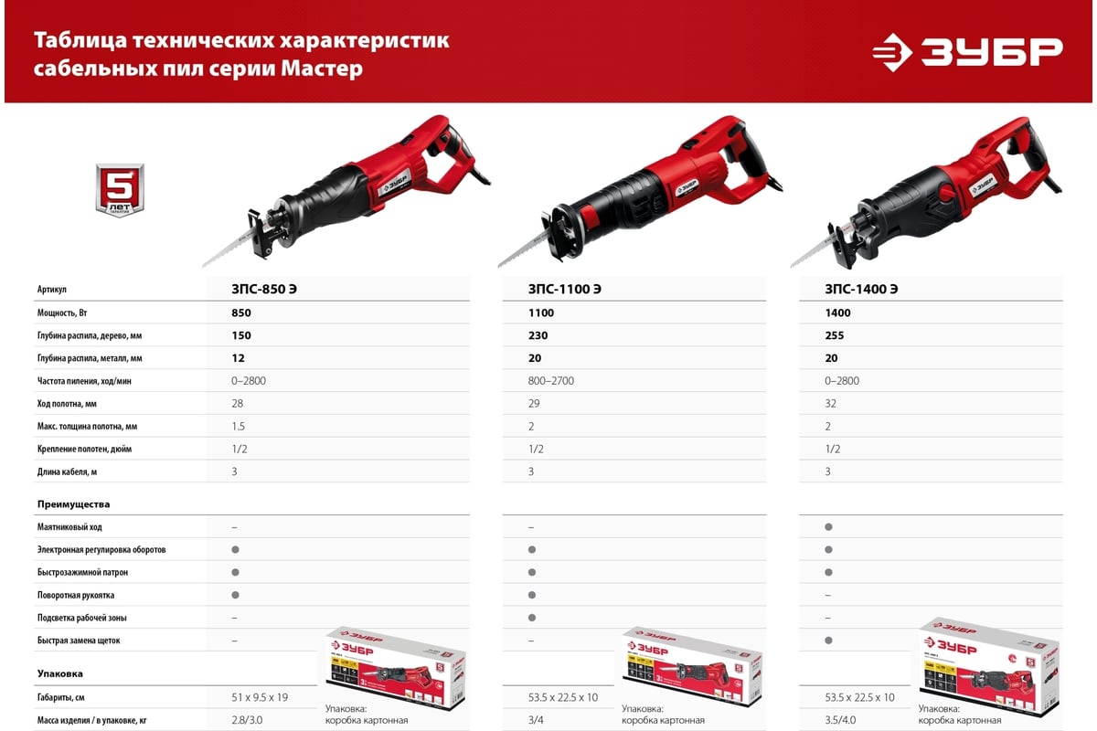 Сабельная пила Зубр МАСТЕР ЗПС-850 Э