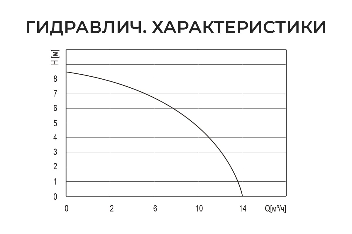 Дренажный насос Termica 900 Вт DW 900 84108085