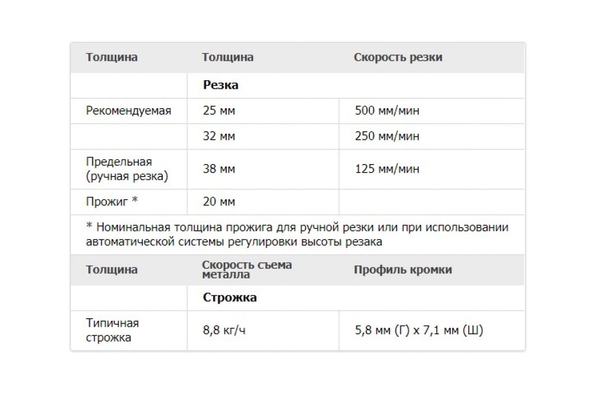 Универсальный плазменный источник, 400 В Hypertherm Powermax85 87106