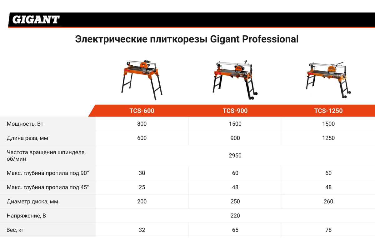 Электрический плиткорез Gigant Professional TCS-600