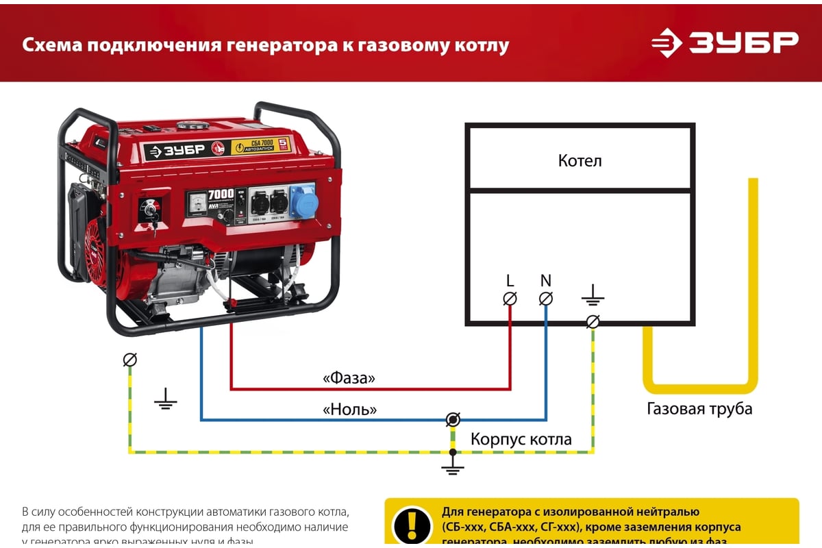 Бензиновый генератор Зубр 8000 Вт СБ-8000