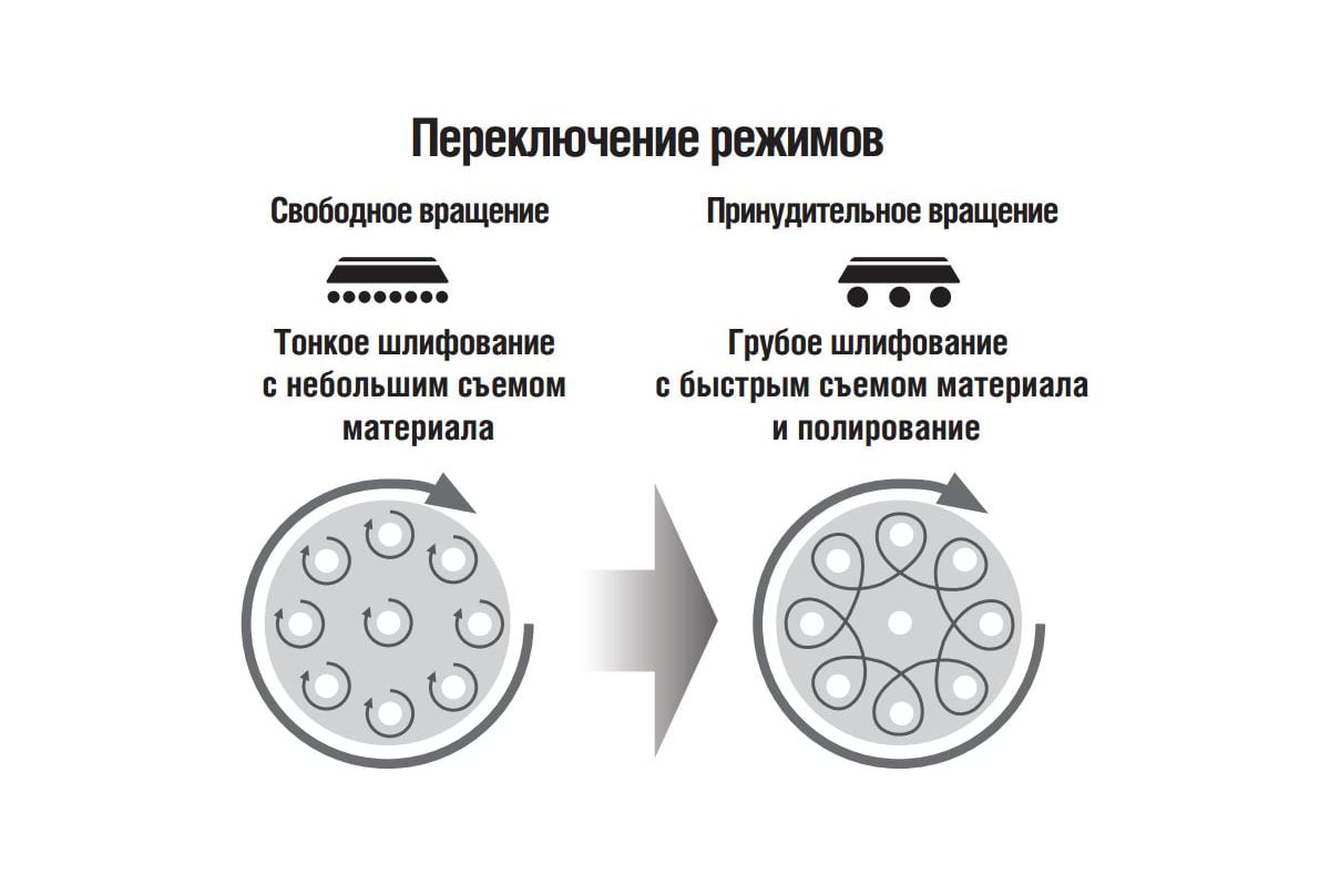 Орбитальная шлифмашина Triton TGEOS TR207169