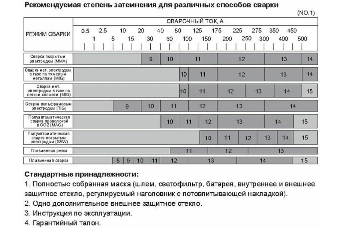 Маска сварщика Tecmen Хамелеон ADF 825S TM16 100531614