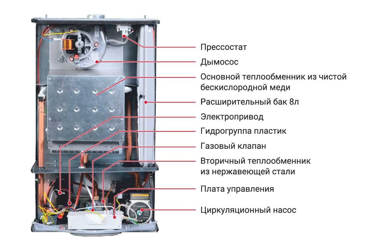 Настенный газовый котел FED 24 двухконтурный, с дисплеем F24F1