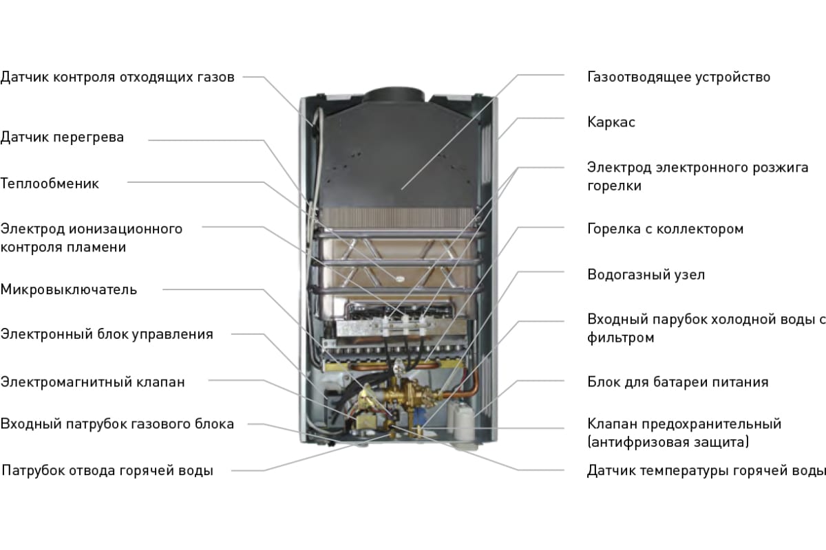 Газовый проточный водонагреватель Oasis Eco 20кВт(с).Р 4670004375310