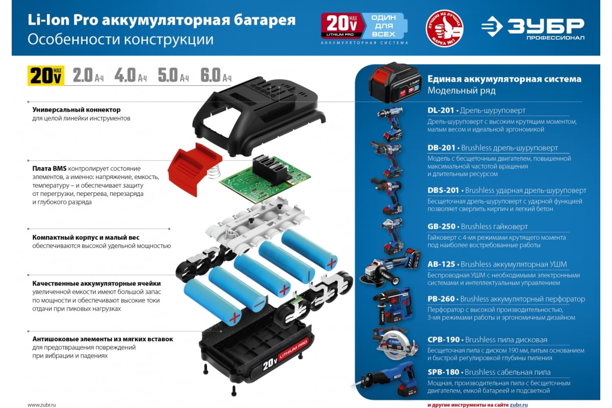 Бесщеточная дрель-шуруповерт Зубр Профессионал DB-201