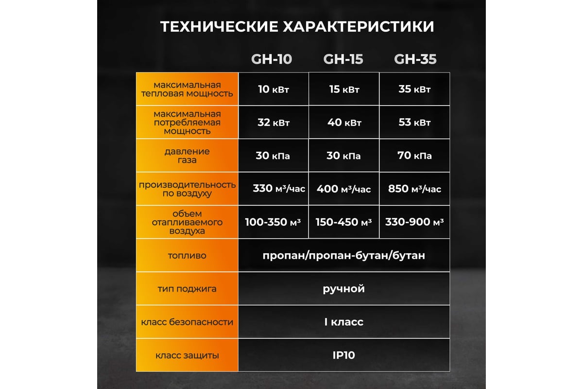 Газовая тепловая пушка Electrolite GH-15 EL (15 кВт, 400 м3, ПРОПАН/БУТАН) 2950