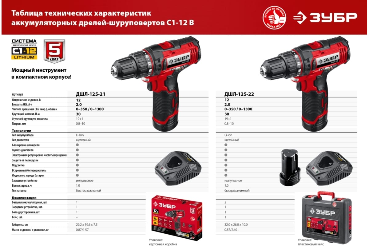 Дрель-шуруповерт Зубр 12В, 1 АКБ 2Ач, в коробке ДШЛ-125-21